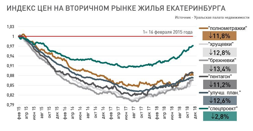 Анализ цены квадратного метра